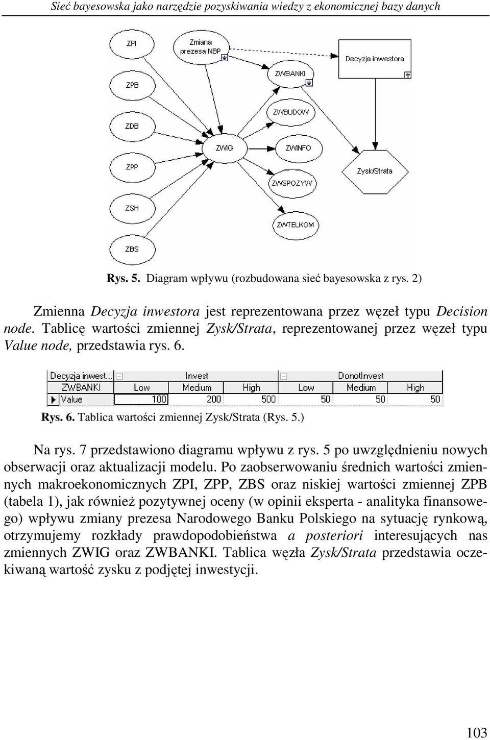 Rys. 6. Tablica warości zmiennej Zysk/Sraa (Rys. 5.) Na rys. 7 przedsawiono diagramu wpływu z rys. 5 po uwzględnieniu nowych obserwacji oraz akualizacji modelu.