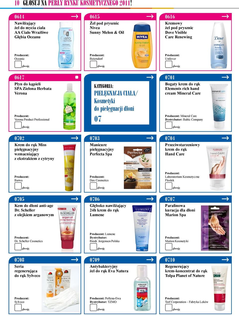 SPA Zielona Herbata Verona Verona Product Professional 0702 Krem do rąk Miss pielęgnacyjny wzmacniający z ekstraktem z cytryny Beiersdorf PIELĘGNACJA CIAłA/ Kosmetyki do pielęgnacji dłoni 07 0703