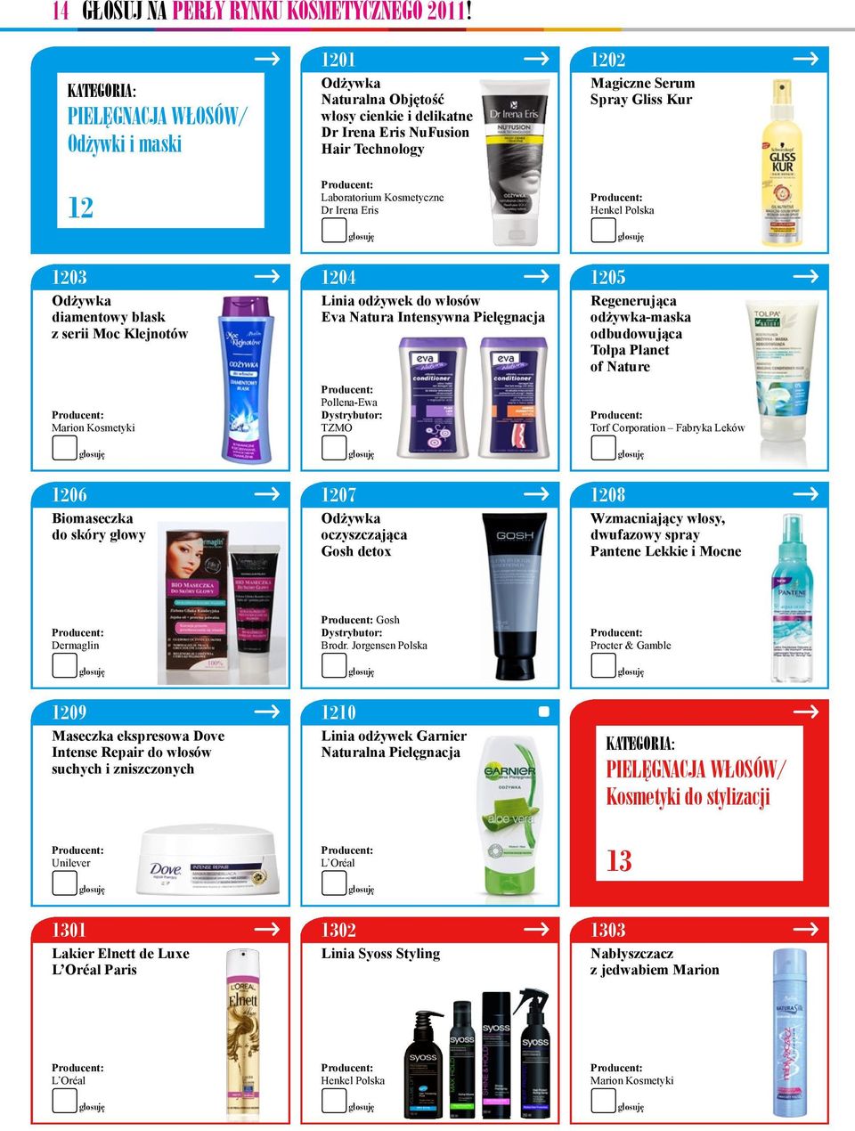 Dr Irena Eris NuFusion Hair Technology Laboratorium Kosmetyczne Dr Irena Eris 1204 1207 Linia odżywek do włosów Eva Natura Intensywna Pielęgnacja Pollena-Ewa TZMO Odżywka oczyszczająca Gosh detox