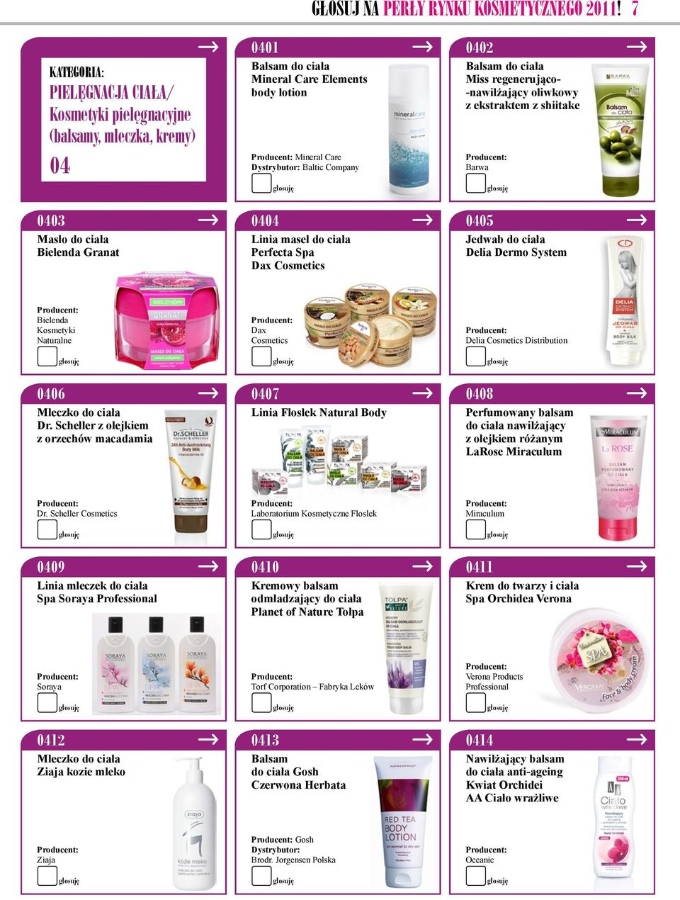 Linia maseł do ciała Perfecta Spa Dax Cosmetics 0402 Balsam do ciała Miss regenerująco- -nawilżający oliwkowy z ekstraktem z shiitake Barwa 0405 Jedwab do ciała Delia Dermo System Bielenda Kosmetyki