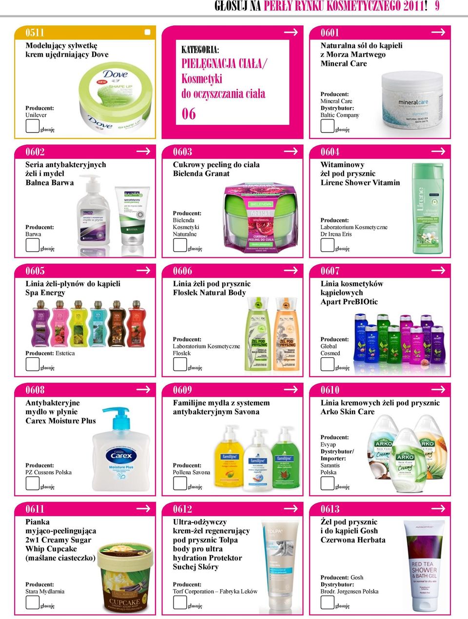 Bielenda Granat 0601 Naturalna sól do kąpieli z Morza Martwego Mineral Care Mineral Care Baltic Company 0604 Witaminowy żel pod prysznic Lirene Shower Vitamin Barwa 0605 Linia żeli-płynów do kąpieli