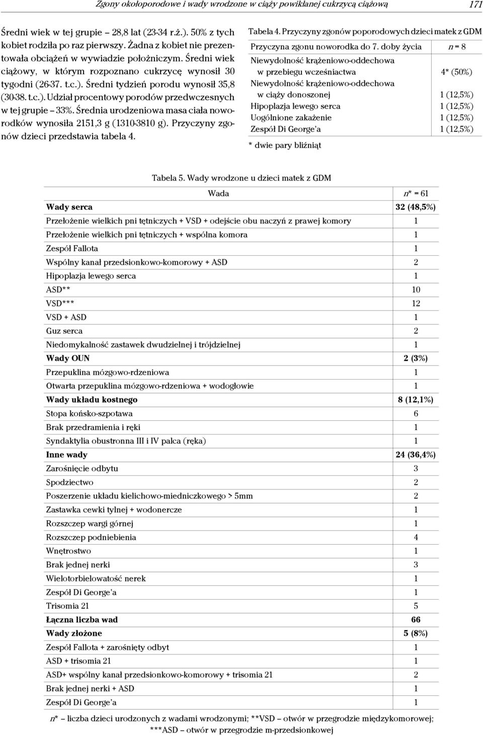 Średni tydzień porodu wynosił 35,8 (30-38. t.c.). Udział procentowy porodów przedwczesnych w tej grupie 33%. Średnia urodzeniowa masa ciała noworodków wynosiła 2151,3 g (1310-3810 g).