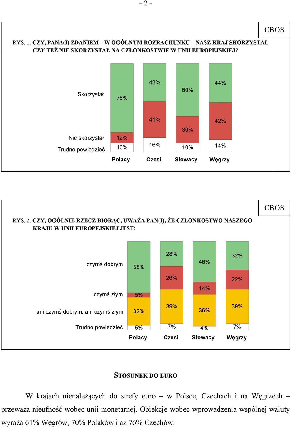 CZY, OGÓLNIE RZECZ BIORĄC, UWAŻA PAN(I), ŻE CZŁONKOSTWO NASZEGO KRAJU W UNII EUROPEJSKIEJ JEST: czymś dobrym 58% 28% 46% 32% czymś złym 5% 26% 14% 22% ani czymś dobrym, ani