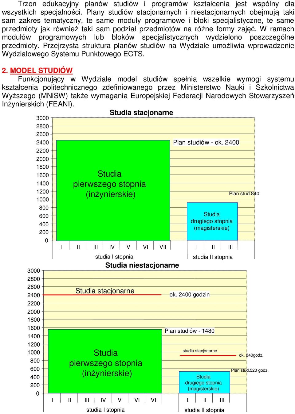 różne formy zajęć. W ramach modułów programowych lub bloków specjalistycznych wydzielono poszczególne przedmioty.