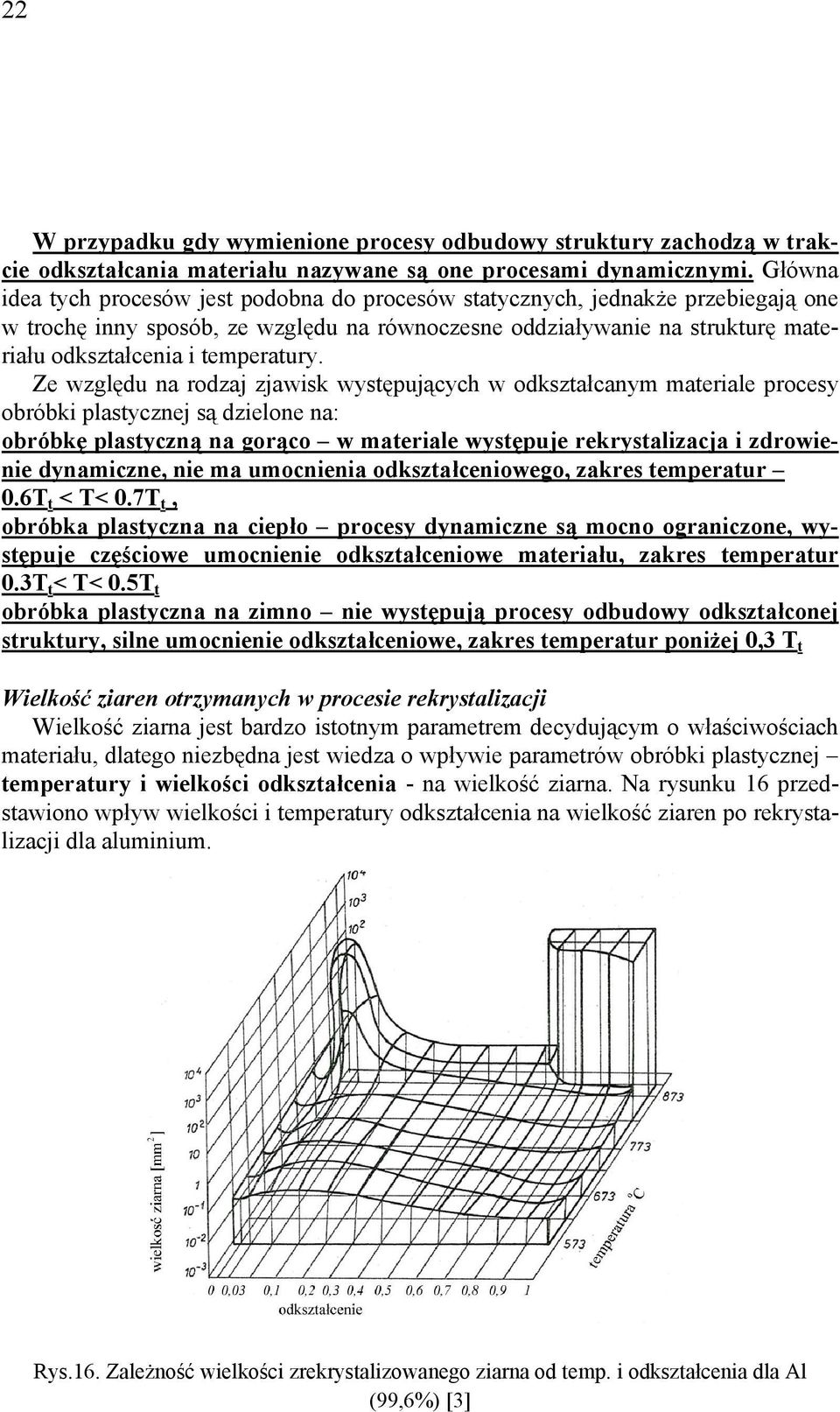 temperatury.