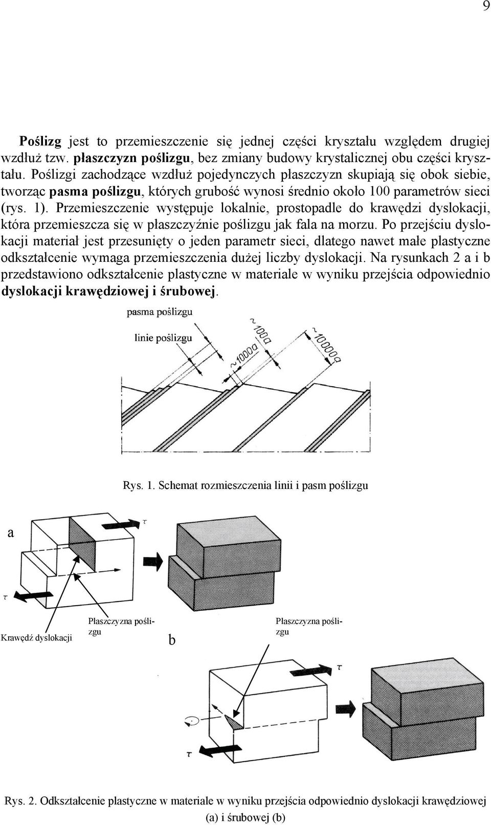 Przemieszczenie występuje lokalnie, prostopadle do krawędzi dyslokacji, która przemieszcza się w płaszczyźnie poślizgu jak fala na morzu.