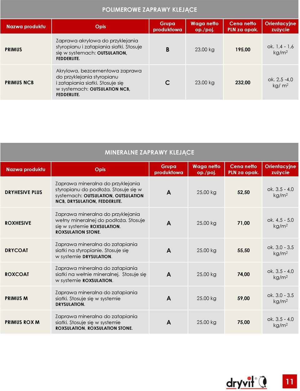 2,5-4,0 kg/ m 2 MINERALNE ZAPRAWY KLEJĄCE DRYHESIVE PLUS Zaprawa mineralna do przyklejania styropianu do podłoża. Stosuje się w systemach: OUTSULATION, OUTSULATION NCB, DRYSULATION, FEDDERLITE.