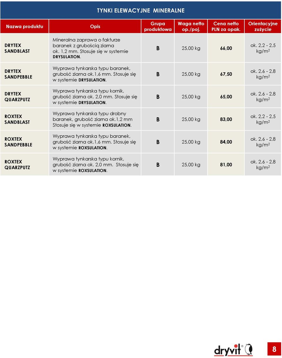 2,6-2,8 DRYTEX QUARZPUTZ Wyprawa tynkarska typu kornik, grubość ziarna ok. 2,0 mm. Stosuje się w systemie DRYSULATION. B 25,00 kg 65,00 ok.
