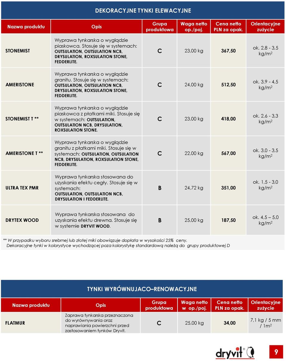 3,9-4,5 STONEMIST T ** Wyprawa tynkarska o wyglądzie piaskowca z płatkami miki. Stosuje się w systemach: OUTSULATION, OUTSULATION NCB, DRYSULATION, ROXSULATION STONE. C 23,00 kg 418,00 ok.