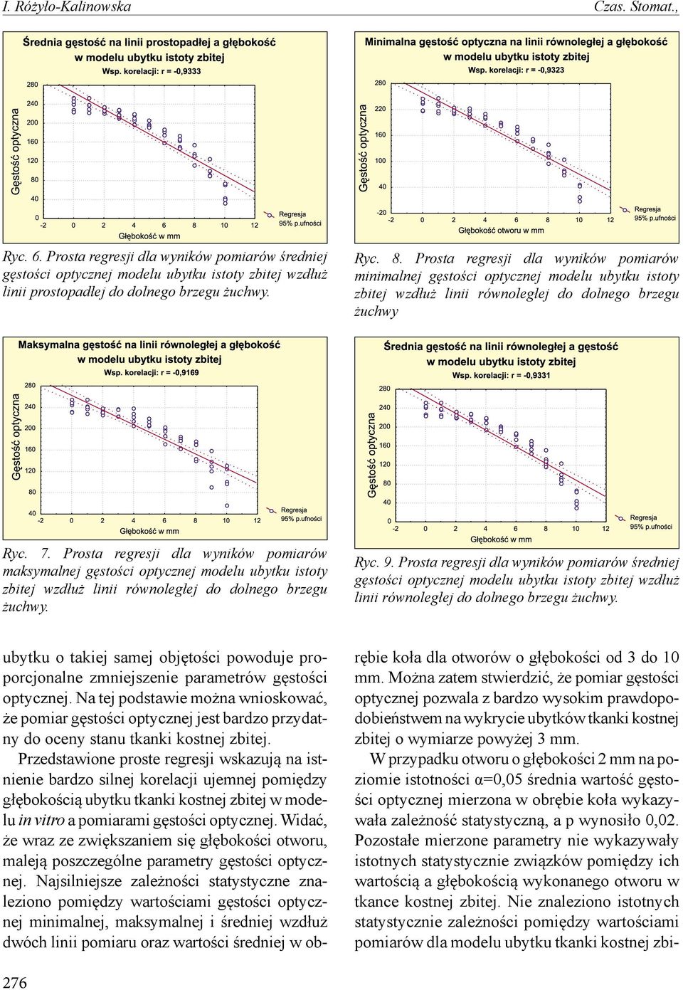 Prosta regresji dla wyników pomiarów maksymalnej gęstości optycznej modelu ubytku istoty zbitej wzdłuż linii równoległej do dolnego brzegu żuchwy. Ryc. 9.