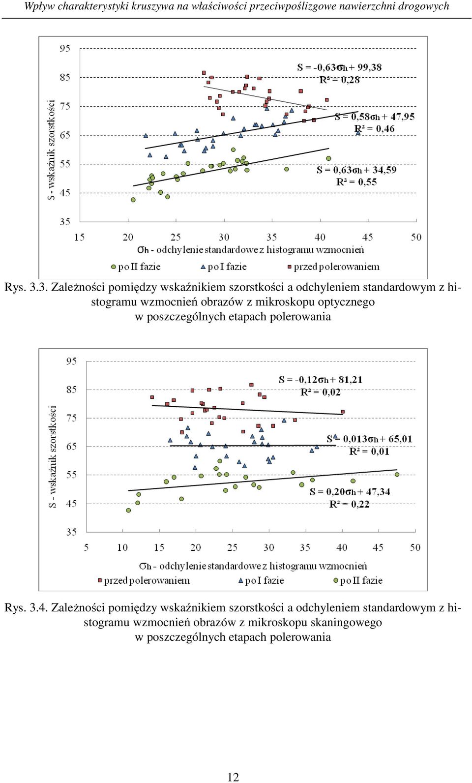 wzmocnień obrazów z mikroskopu optycznego w poszczególnych etapach polerowania 4.