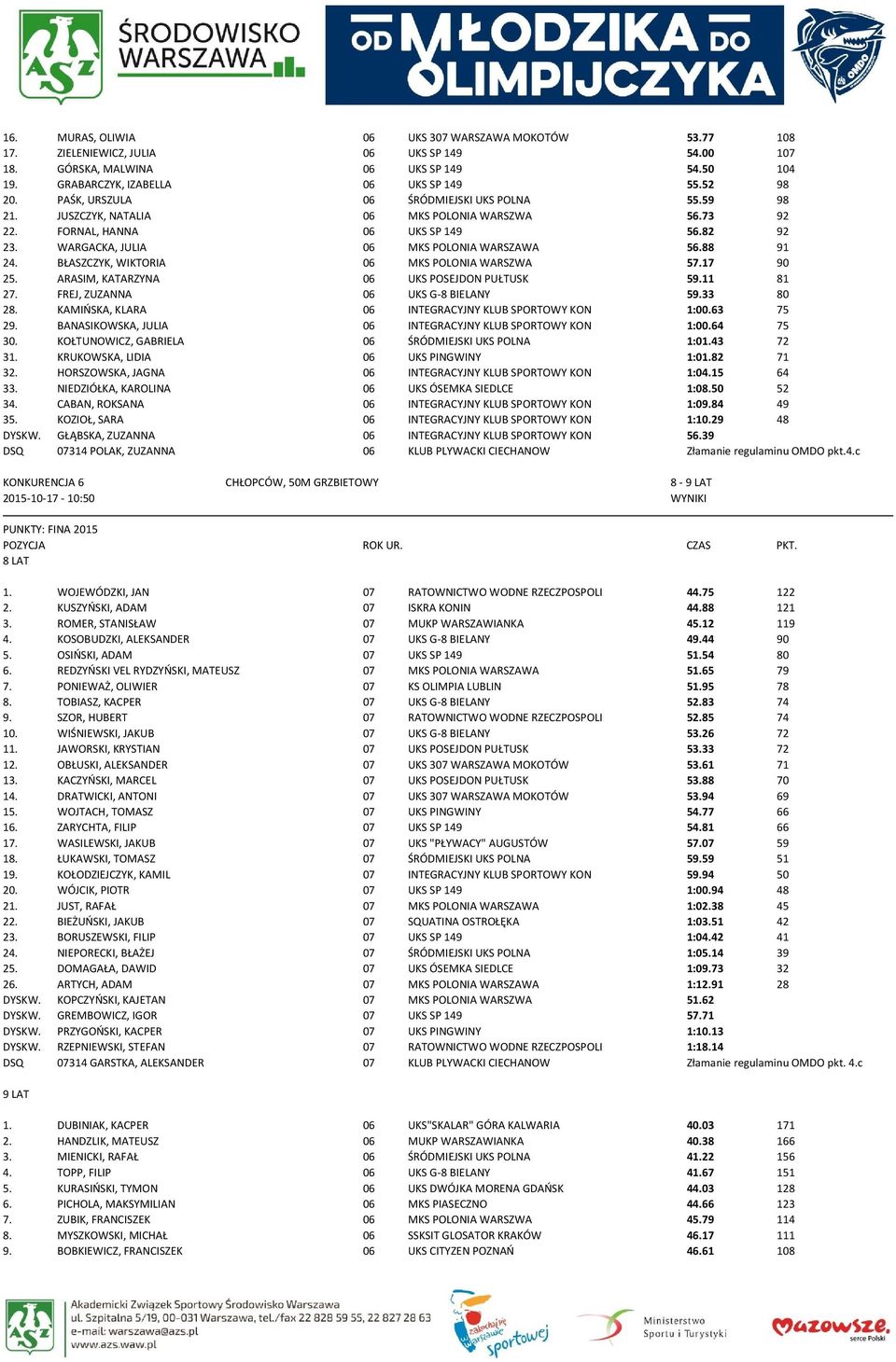 BŁASZCZYK, WIKTORIA 06 MKS POLONIA WARSZWA 57.17 90 25. ARASIM, KATARZYNA 06 UKS POSEJDON PUŁTUSK 59.11 81 27. FREJ, ZUZANNA 06 UKS G-8 BIELANY 59.33 80 28.