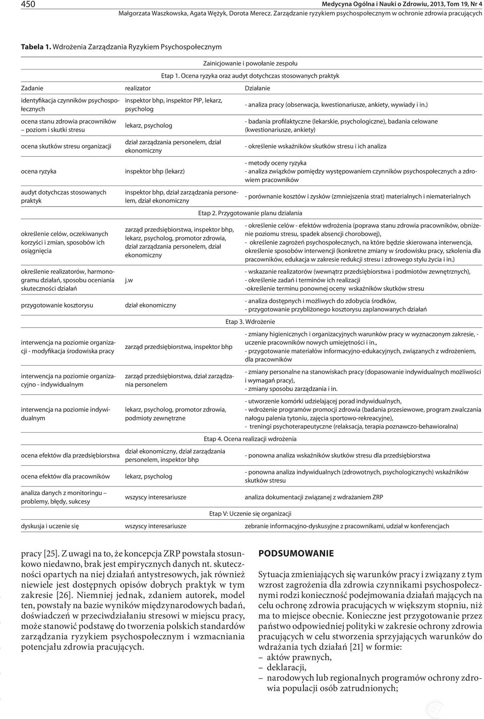 stresu organizacji ocena ryzyka audyt dotychczas stosowanych praktyk określenie celów, oczekiwanych korzyści i zmian, sposobów ich osiągnięcia określenie realizatorów, harmonogramu działań, sposobu