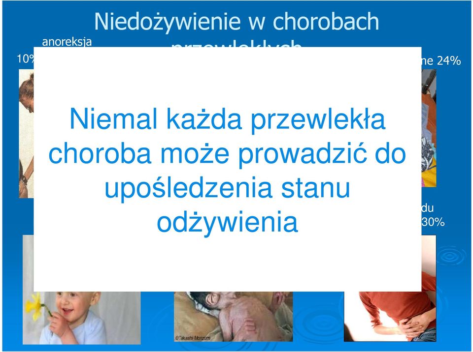 hospitalizowane choroba może prowadzić do Nowotwory 10-28% upośledzenia