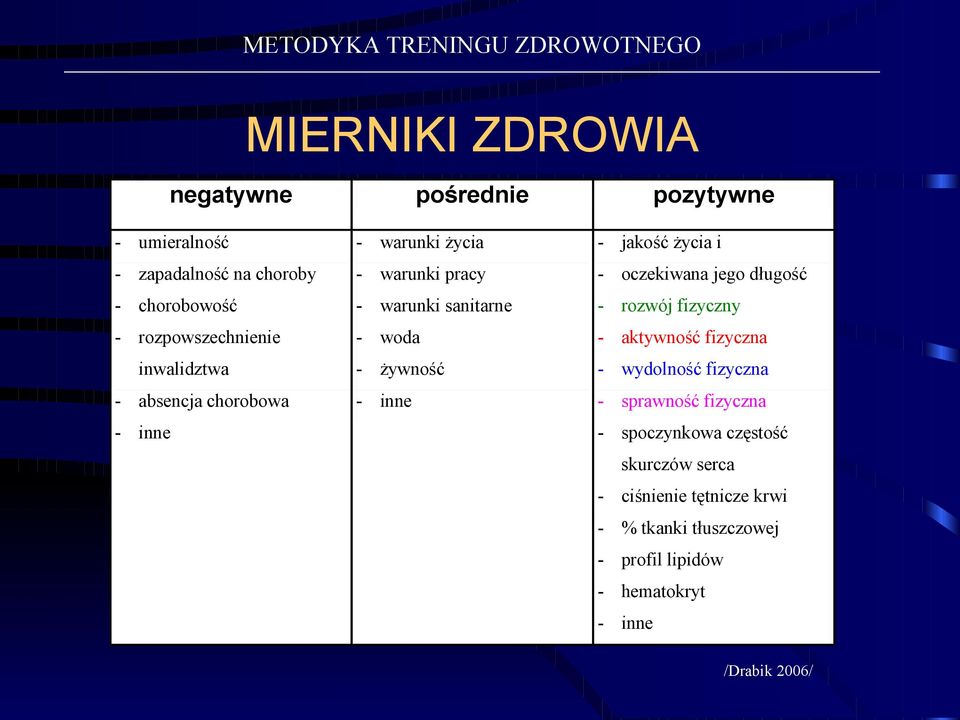 aktywność fizyczna - żywność - wydolność fizyczna - inne - sprawność fizyczna inwalidztwa - absencja chorobowa - inne -