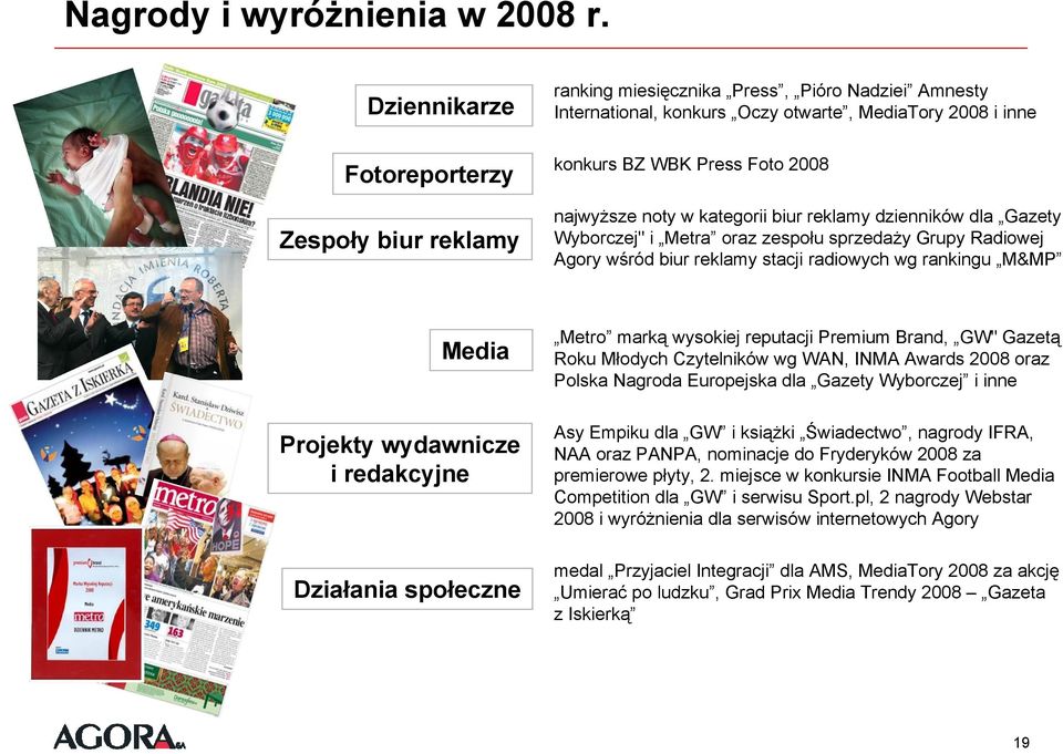 kategorii biur reklamy dzienników dla Gazety Wyborczej" i Metra oraz zespołu sprzedaży Grupy Radiowej Agory wśród biur reklamy stacji radiowych wg rankingu M&MP Media Projekty wydawnicze i redakcyjne