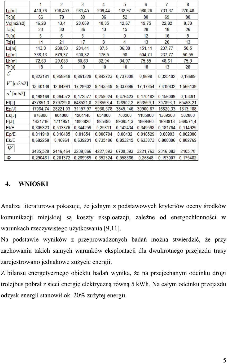 Na podstawie wyników z przeprowadzonych badań można stwierdzić, że przy zachowaniu takich samych warunków eksploatacji dla dwukrotnego przejazdu trasy