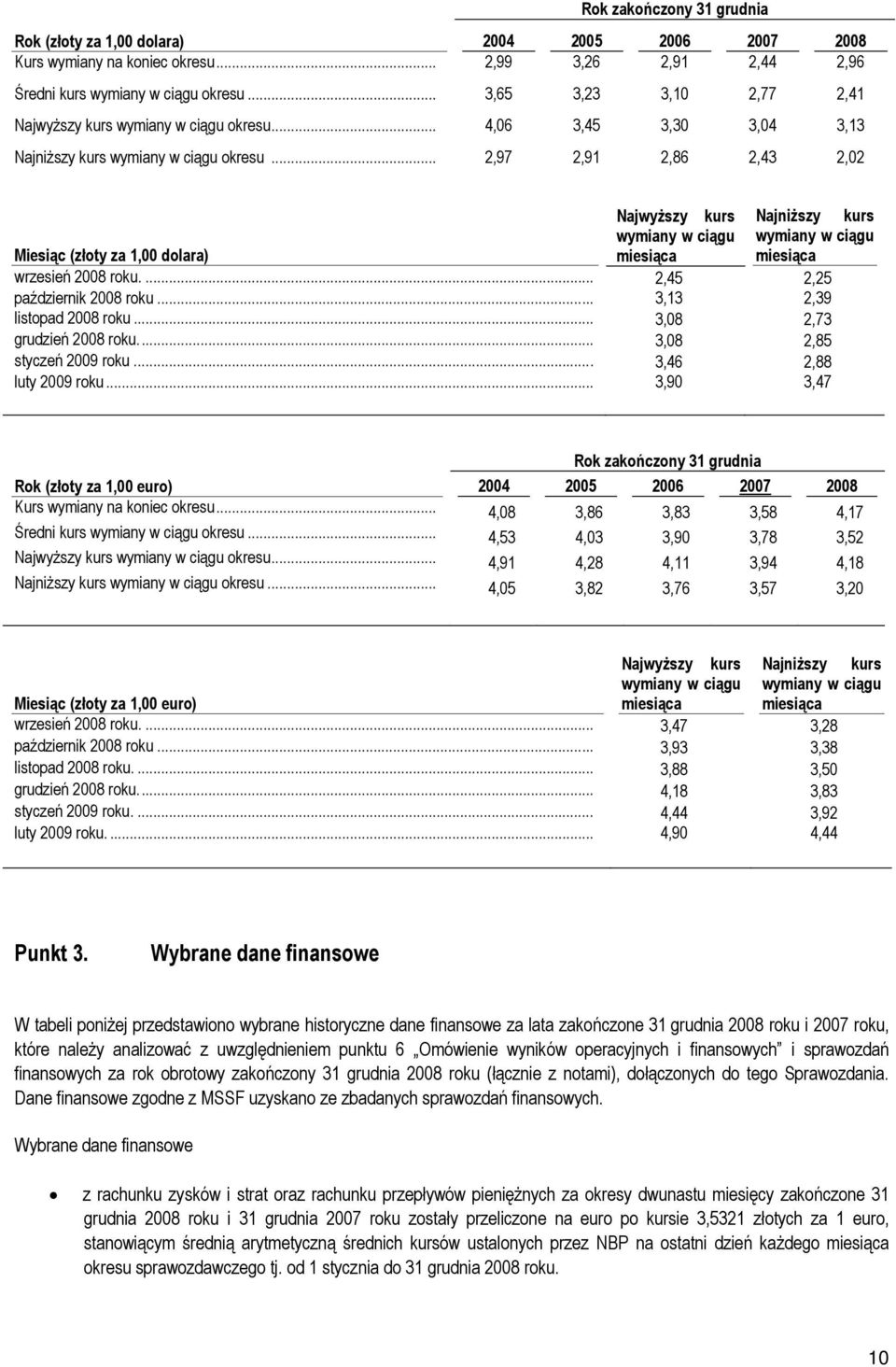 .. 2,97 2,91 2,86 2,43 2,02 Najwyższy kurs Najniższy kurs Miesiąc (złoty za 1,00 dolara) wymiany w ciągu miesiąca wymiany w ciągu miesiąca wrzesień 2008 roku.... 2,45 2,25 październik 2008 roku.