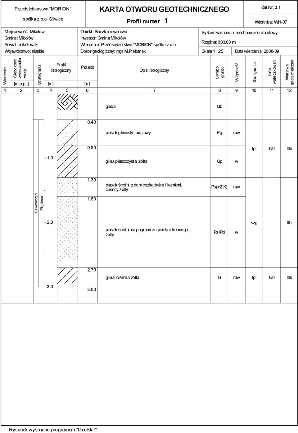 Plebanek System wiercenia: mechaniczno-obrotowy Rzędna: 303.