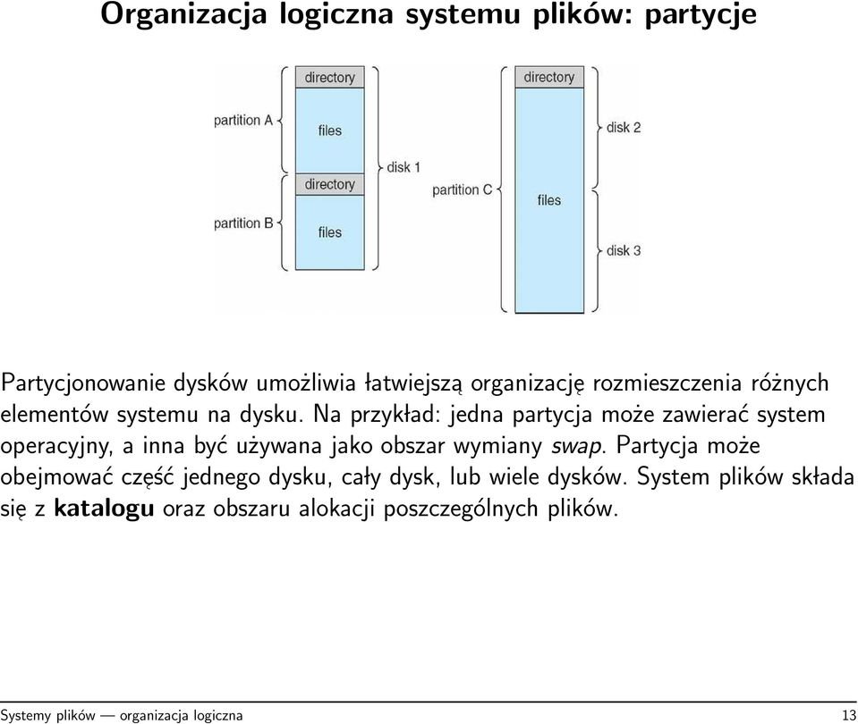 Na przyk lad: jedna partycja może zawierać system operacyjny, a inna być używana jako obszar wymiany swap.