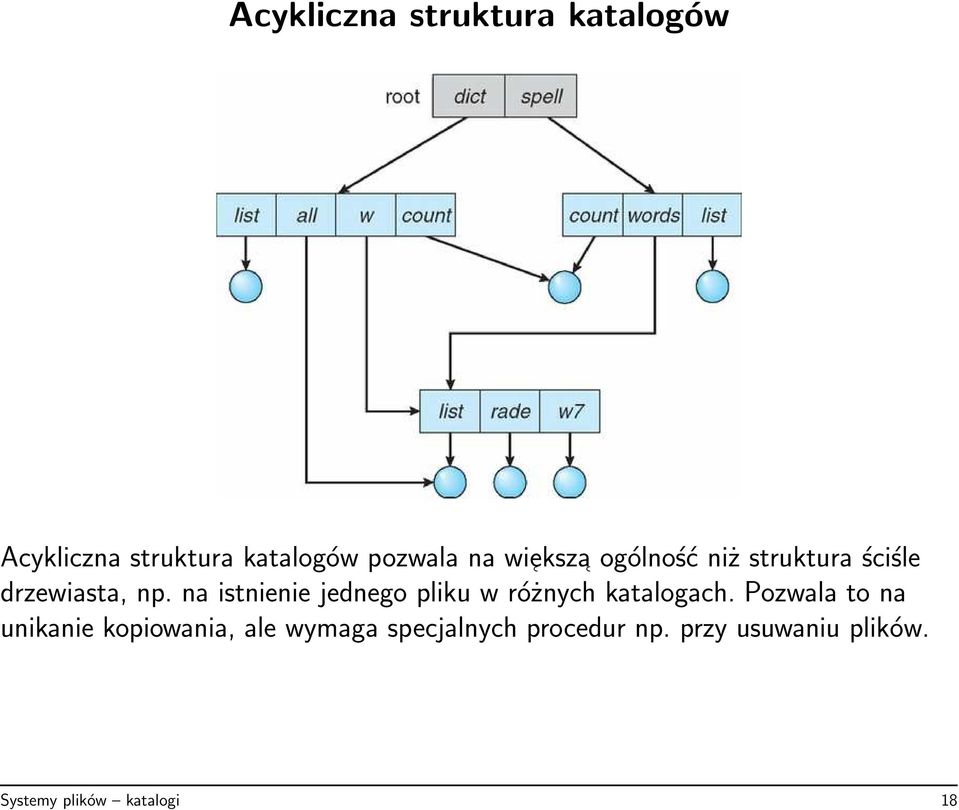 na istnienie jednego pliku w różnych katalogach.