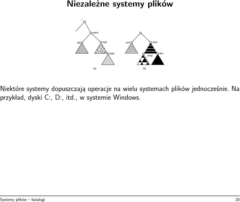 plików jednocześnie.