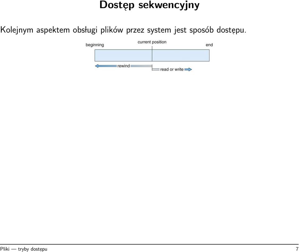 plików przez system jest