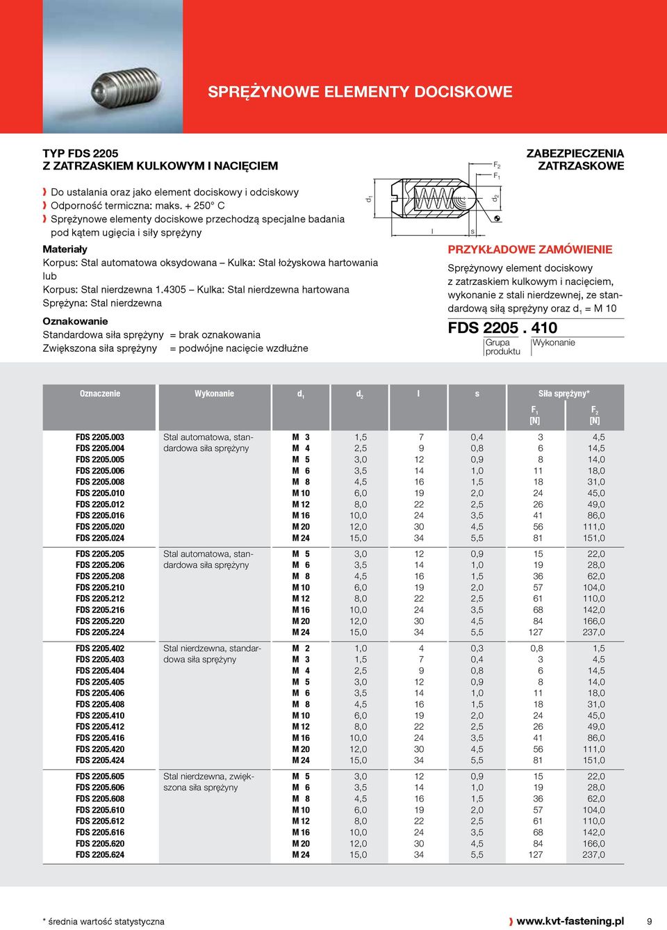 4 Kulka: Stal nierdzewna hartowana Oznakowanie Standardowa siła = brak oznakowania Zwiększona siła = podwójne nacięcie wzdłużne d 1 l s Sprężynowy element dociskowy z zatrzaskiem kulkowym i