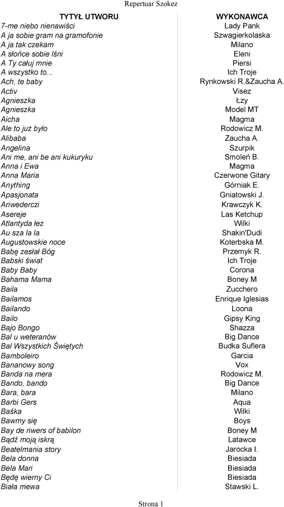 Anna i Ewa Magma Anna Maria Anything Górniak E. Apasjonata Gniatowski J.