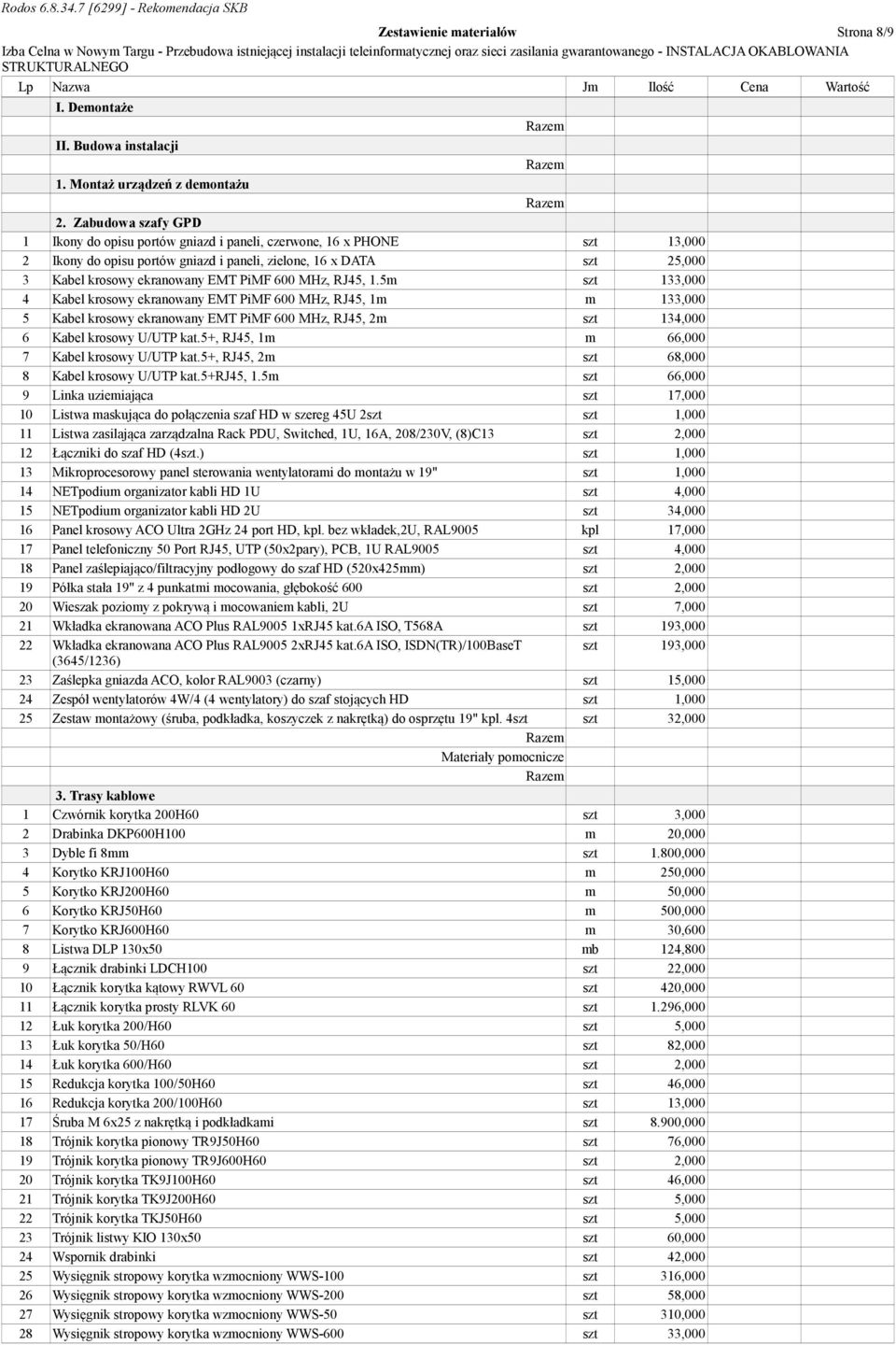 600 MHz, RJ45, 1.5m szt 133,000 4 Kabel krosowy ekranowany EMT PiMF 600 MHz, RJ45, 1m m 133,000 5 Kabel krosowy ekranowany EMT PiMF 600 MHz, RJ45, 2m szt 134,000 6 Kabel krosowy U/UTP kat.