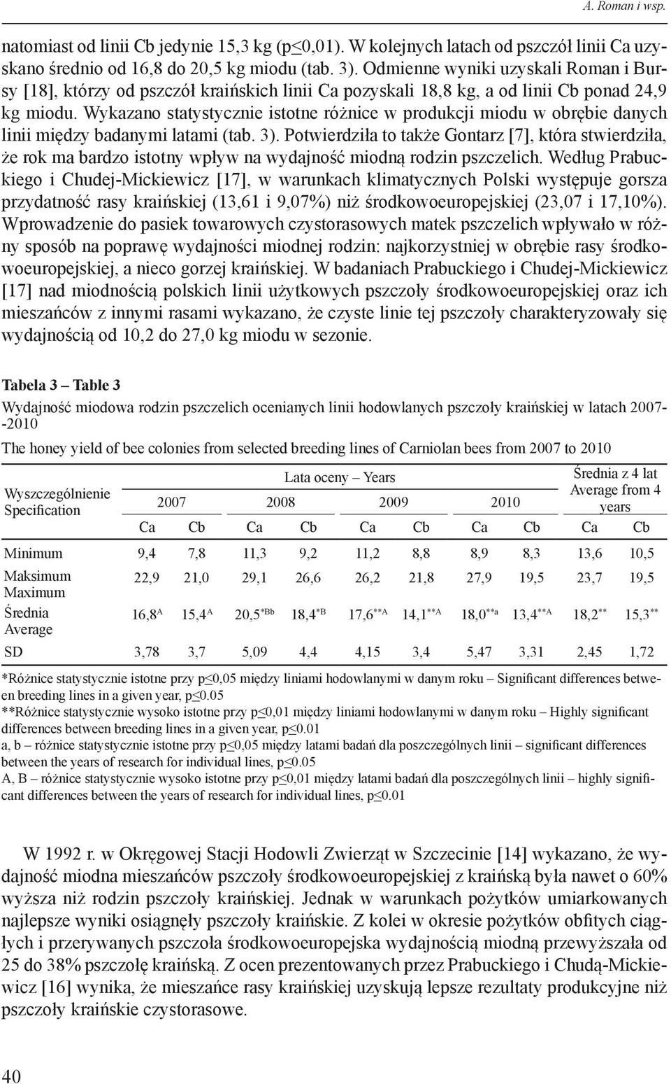 Wykazano statystycznie istotne różnice w produkcji miodu w obrębie danych linii między badanymi latami (tab. 3).