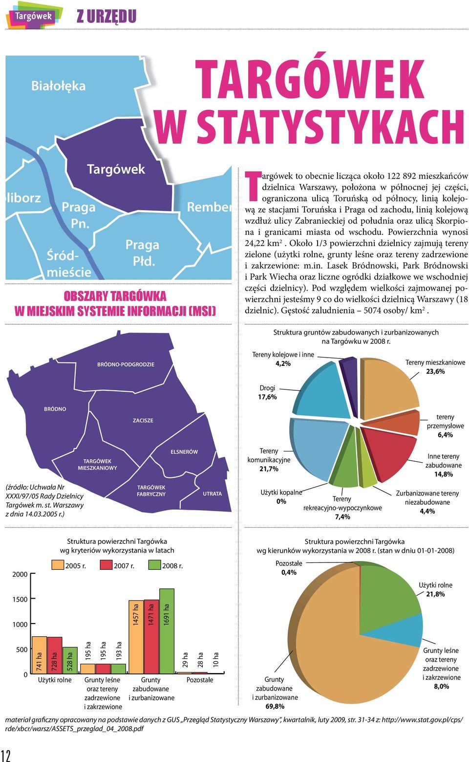 od północy, linią kolejową ze stacjami Toruńska i Praga od zachodu, linią kolejową wzdłuż ulicy Zabranieckiej od południa oraz ulicą Skorpiona i granicami miasta od wschodu.