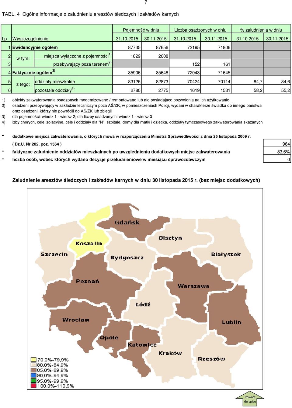 2015 1 Ewidencyjnie ogółem 87735 87656 72195 71806 2 miejsca wyłączone z pojemności 1) 1829 2008 w tym: 3 przebywający poza terenem 2) 152 161 4 Faktycznie ogółem 3) 85906 85648 72043 71645 %