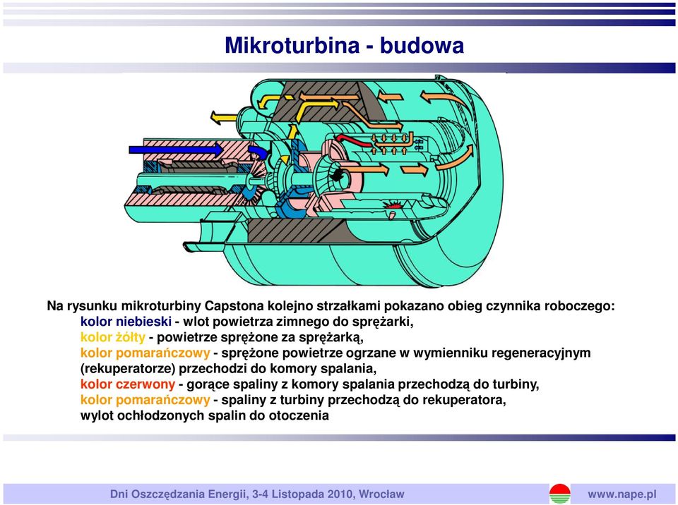 (rekuperatorze) przechodzi do komory spalania, kolor czerwony - gorące spaliny z komory spalania przechodzą do turbiny, kolor pomarańczowy -