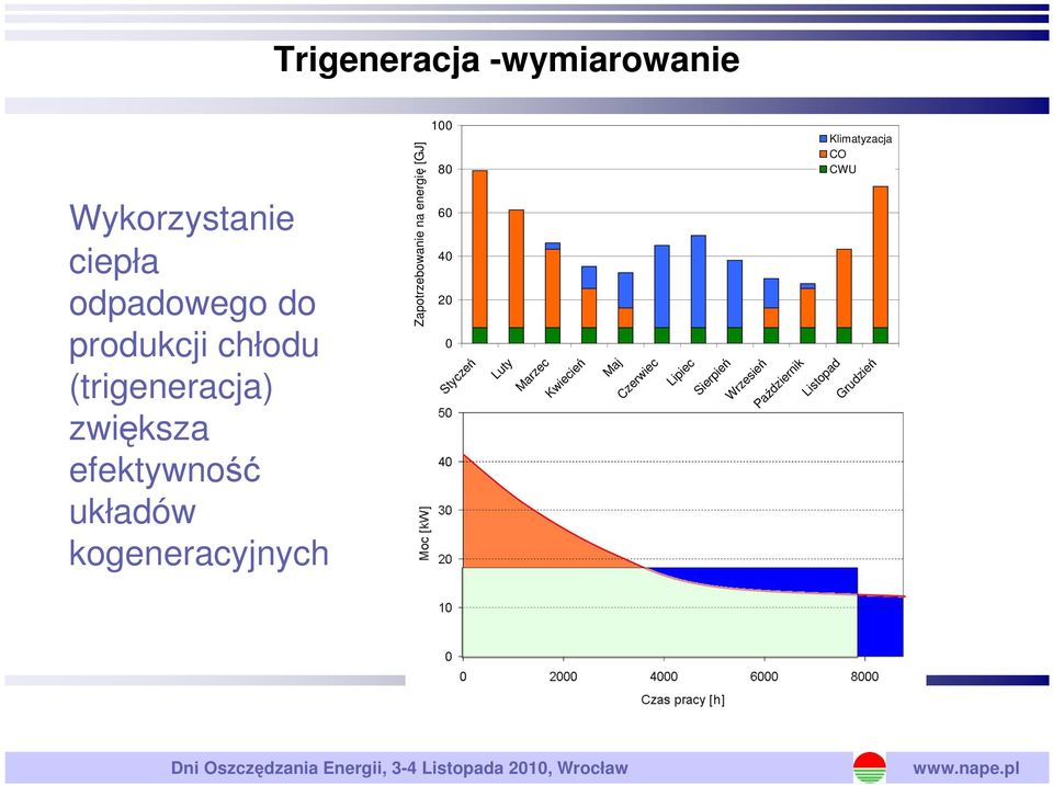 Kwiecień Maj Czerwiec Lipiec Sierpień Wrzesień Październik Listopad Grudzień zwiększa