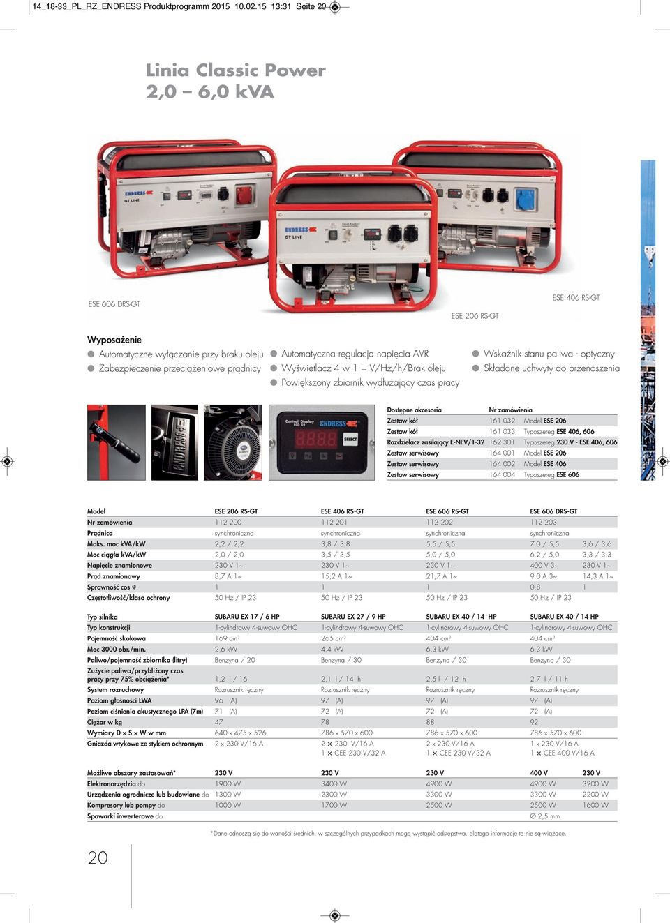 regulacja napięcia AVR Wyświetlacz 4 w 1 = V/Hz/h/Brak oleju Powiększony zbiornik wydłużający czas pracy Wskaźnik stanu paliwa - optyczny Składane uchwyty do przenoszenia Dostępne akcesoria Zestaw