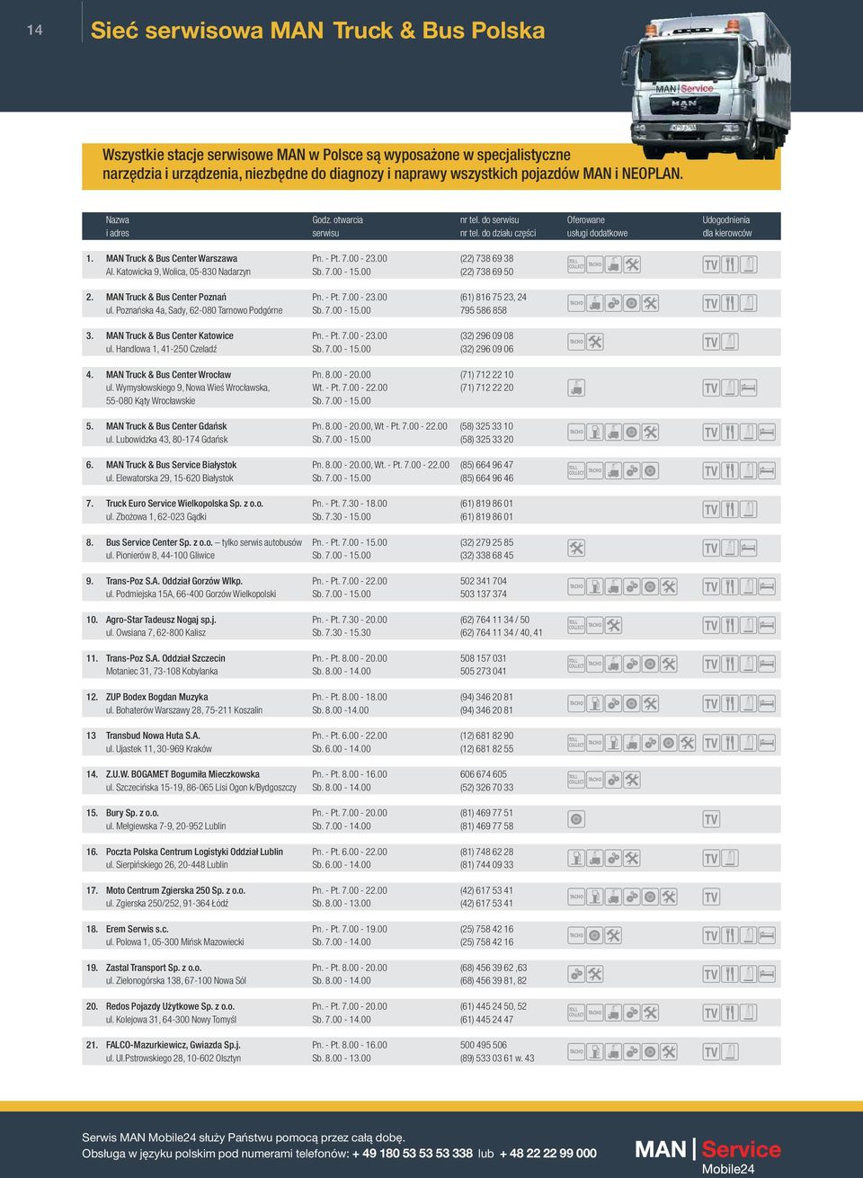 00 (22) 738 69 38 Al. Katowicka 9, Wolica, 05-830 Nadarzyn Sb. 7.00-15.00 (22) 738 69 50 COLLECT 2. MAN Truck & Bus Center Poznań Pn. - Pt. 7.00-23.00 (61) 816 75 23, 24 ul.