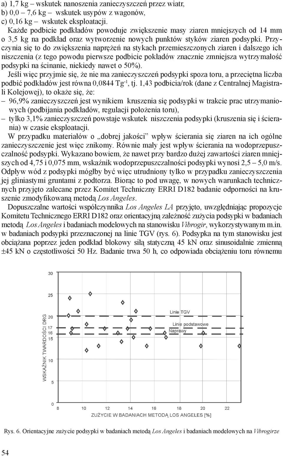 Przyczynia się to do zwiększenia naprężeń na stykach przemieszczonych ziaren i dalszego ich niszczenia (z tego powodu pierwsze podbicie pokładów znacznie zmniejsza wytrzymałość podsypki na ścinanie,