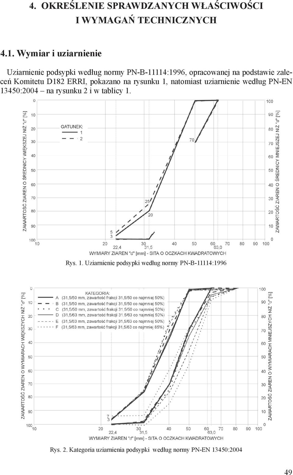 Komitetu D182 ERRI, pokazano na rysunku 1, natomiast uziarnienie według PN-EN 13450:2004 na rysunku 2 i