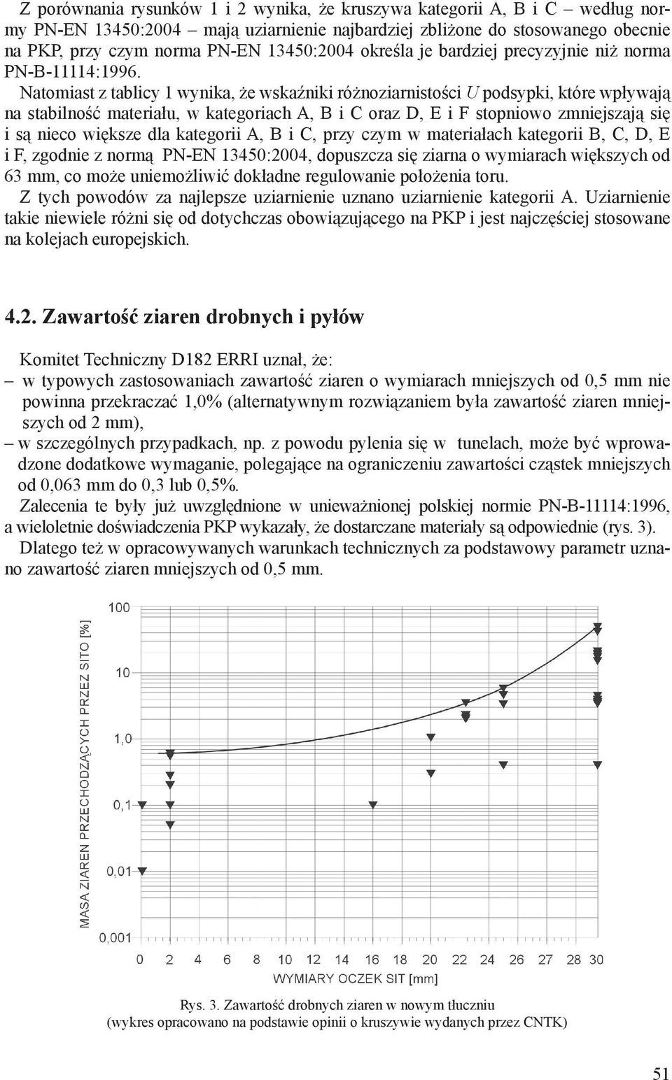 Natomiast z tablicy 1 wynika, że wskaźniki różnoziarnistości U podsypki, które wpływają na stabilność materiału, w kategoriach A, B i C oraz D, E i F stopniowo zmniejszają się i są nieco większe dla