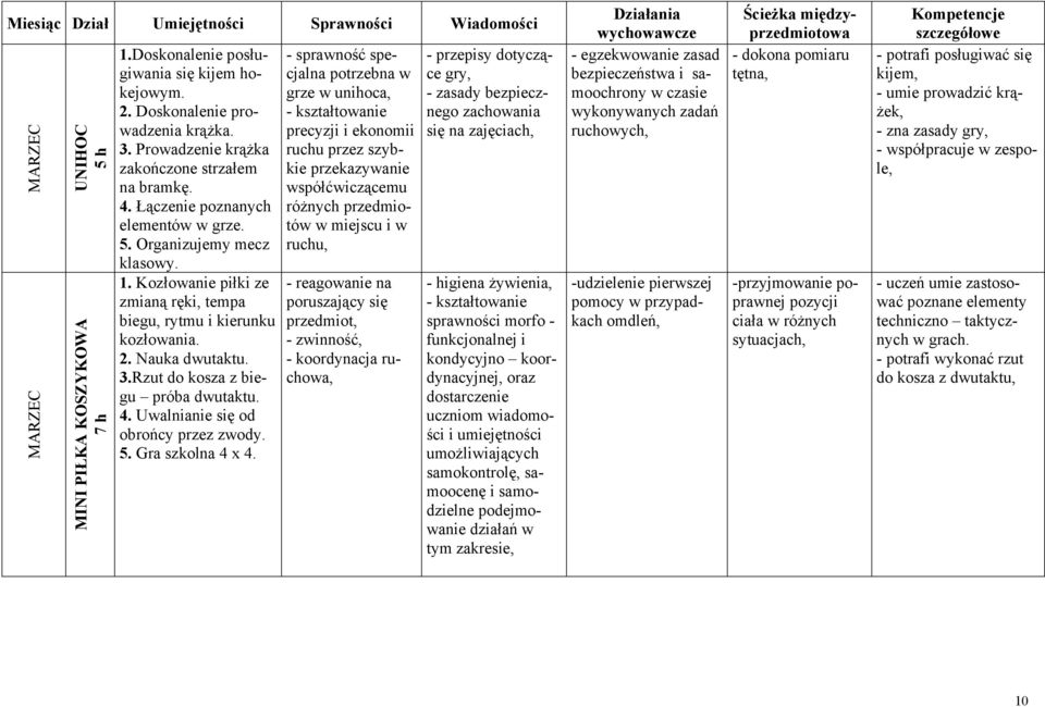 Rzut do kosza z biegu próba dwutaktu. 4. Uwalnianie się od obrońcy przez zwody. 5. Gra szkolna 4 x 4.