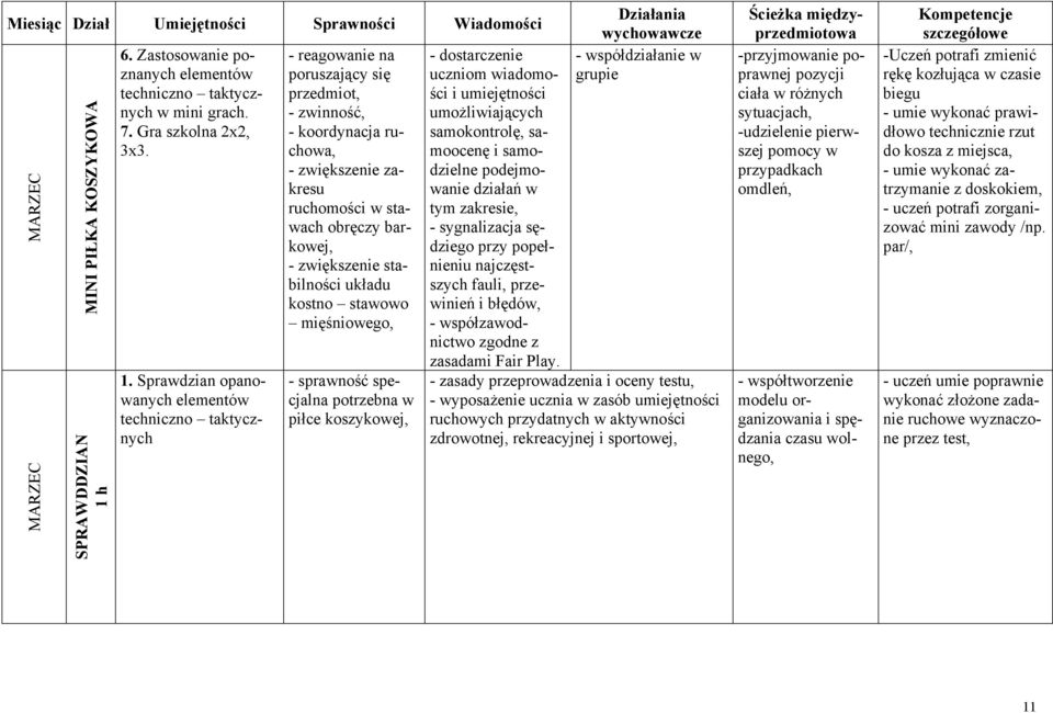 Sprawdzian opanowanych elementów techniczno taktycznych - reagowanie na poruszający się przedmiot, - zwinność, - zwiększenie zakresu ruchomości w stawach obręczy barkowej, - zwiększenie stabilności