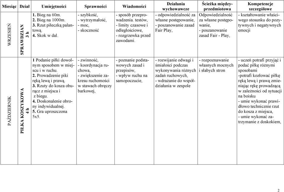 - odpowiedzialność za własne postępowanie, - poszanowanie zasad Fair Play, Odpowiedzialność za własne postępowanie, - poszanowanie zasad Fair - Play, - kształtowanie właściwego stosunku do