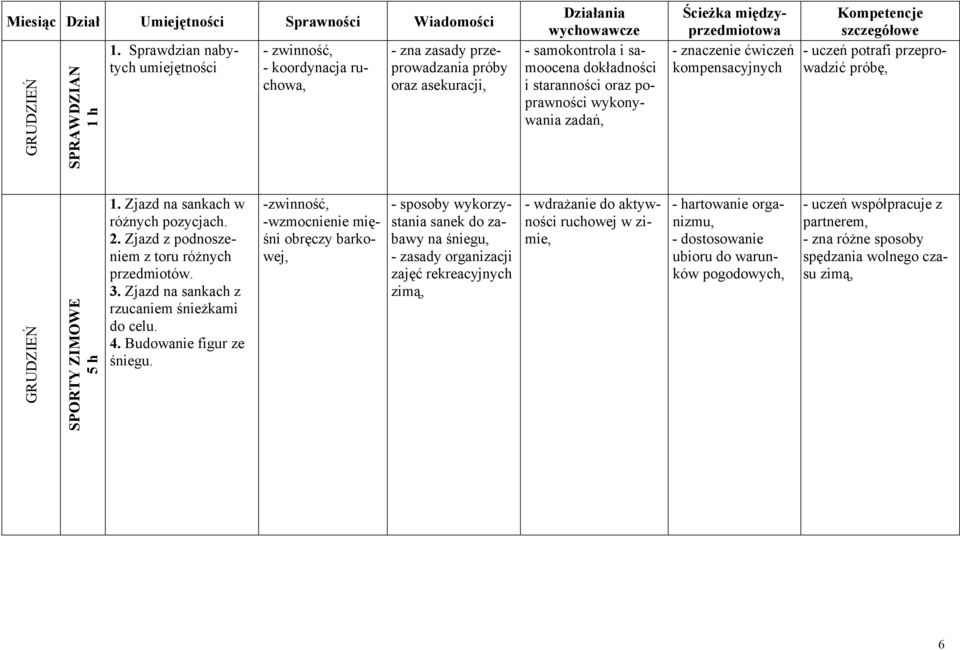 ćwiczeń kompensacyjnych - uczeń potrafi przeprowadzić próbę, GRUDZIEŃ SPORTY ZIMOWE 5 h 1. Zjazd na sankach w różnych pozycjach. 2. Zjazd z podnoszeniem z toru różnych przedmiotów. 3.