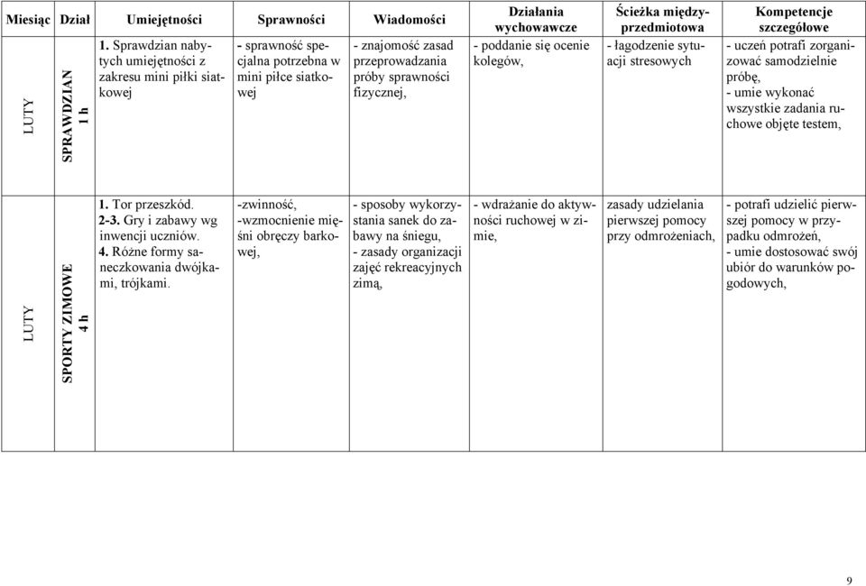 stresowych - uczeń potrafi zorganizować samodzielnie próbę, - umie wykonać wszystkie zadania ruchowe objęte testem, LUTY SPORTY ZIMOWE 4 h 1. Tor przeszkód. 2-3. Gry i zabawy wg inwencji uczniów. 4. Różne formy saneczkowania dwójkami, trójkami.