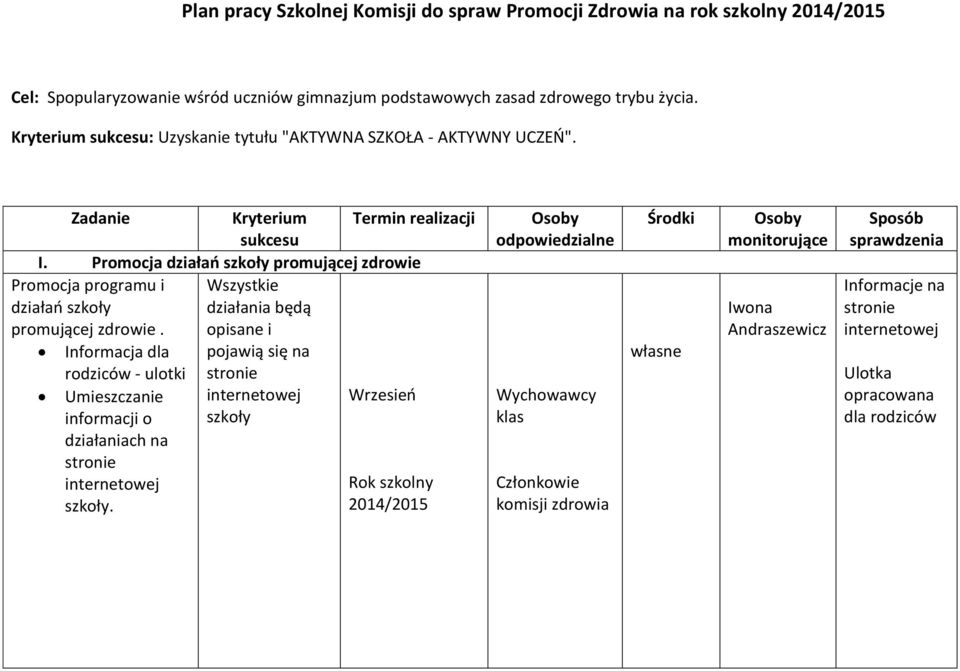 Promocja działań promującej zdrowie Promocja programu i działań promującej zdrowie. Informacja dla rodziców - ulotki Umieszczanie informacji o działaniach na.