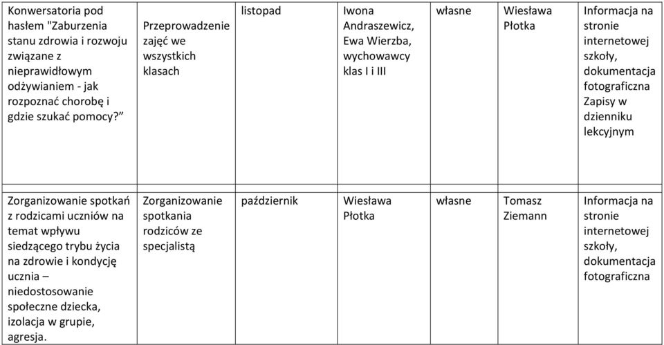 Przeprowadzenie zajęć we wszystkich klasach Iwona Andraszewicz, Ewa Wierzba, wychowawcy klas I i III Zapisy w dzienniku