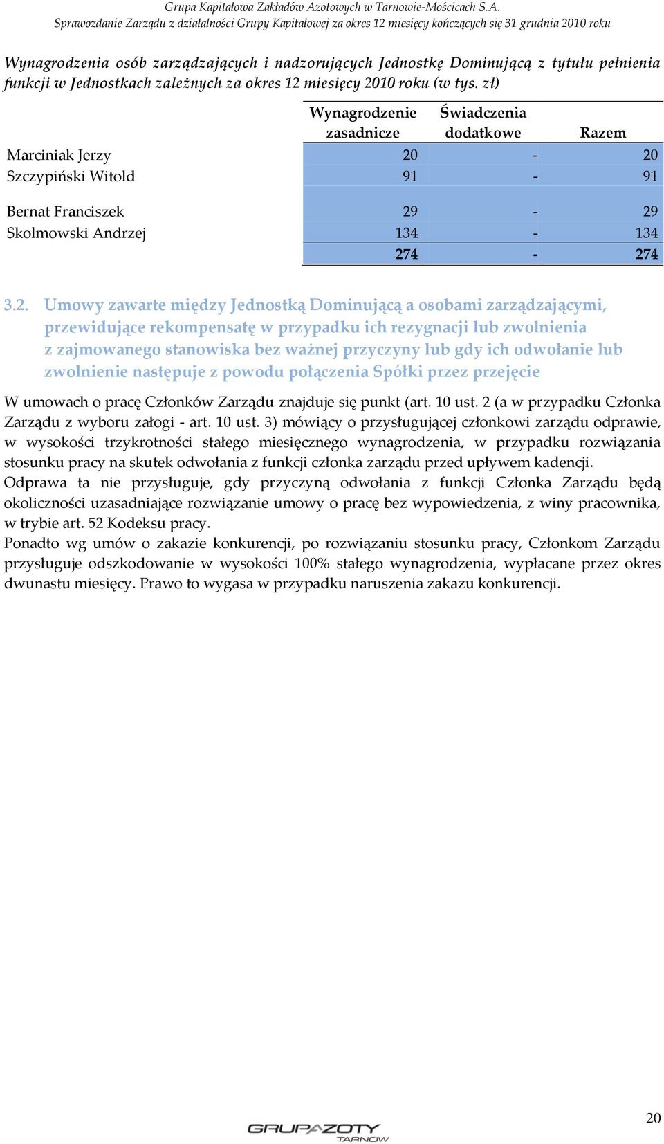 -20 Szczypiński Witold 91-91 Bernat Franciszek 29-29 Skolmowski Andrzej 134-134 274-274 3.2. Umowy zawarte między Jednostką Dominującą a osobami zarządzającymi, przewidujące rekompensatę w przypadku