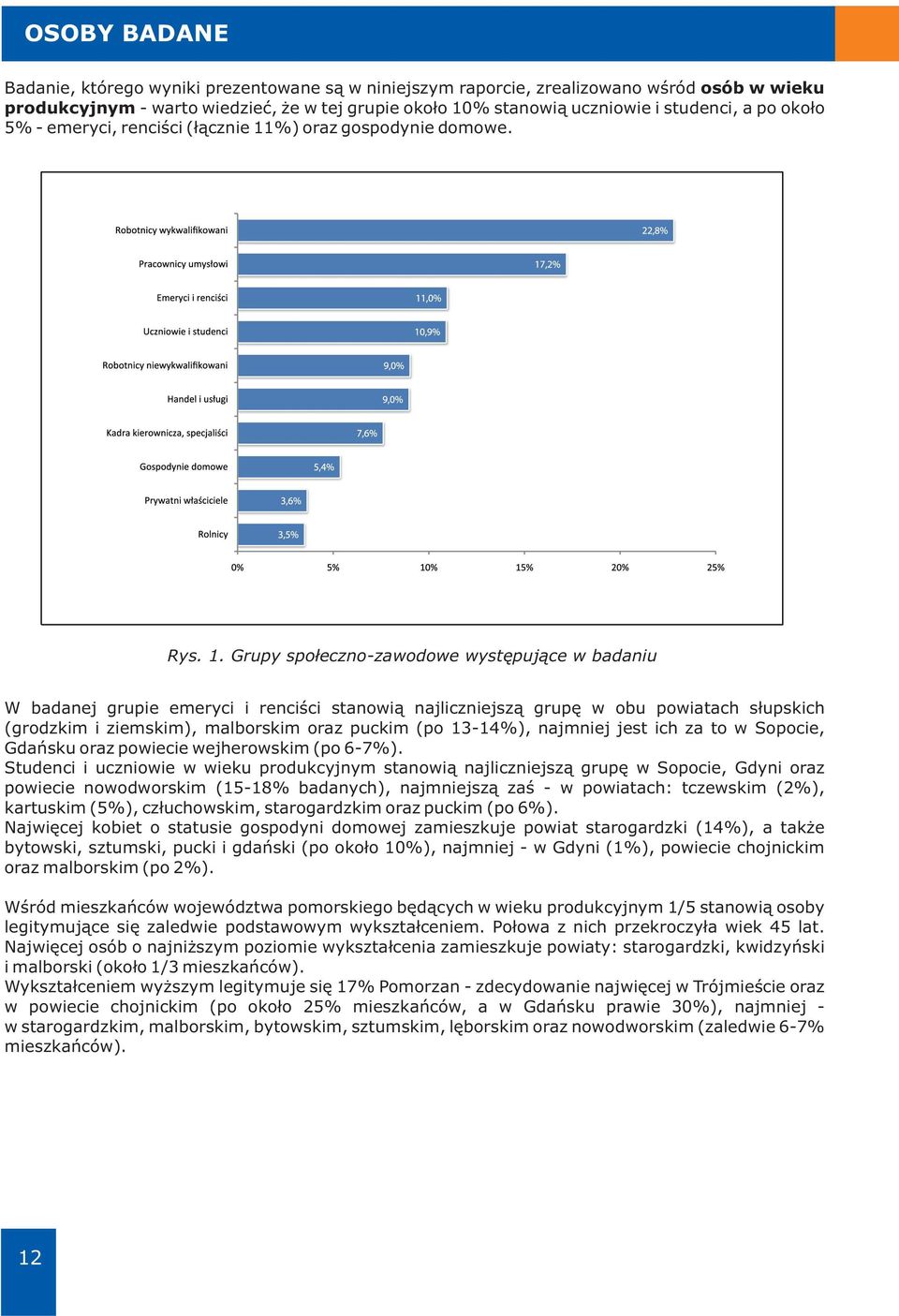 %) oraz gospodynie domowe. Rys. 1.