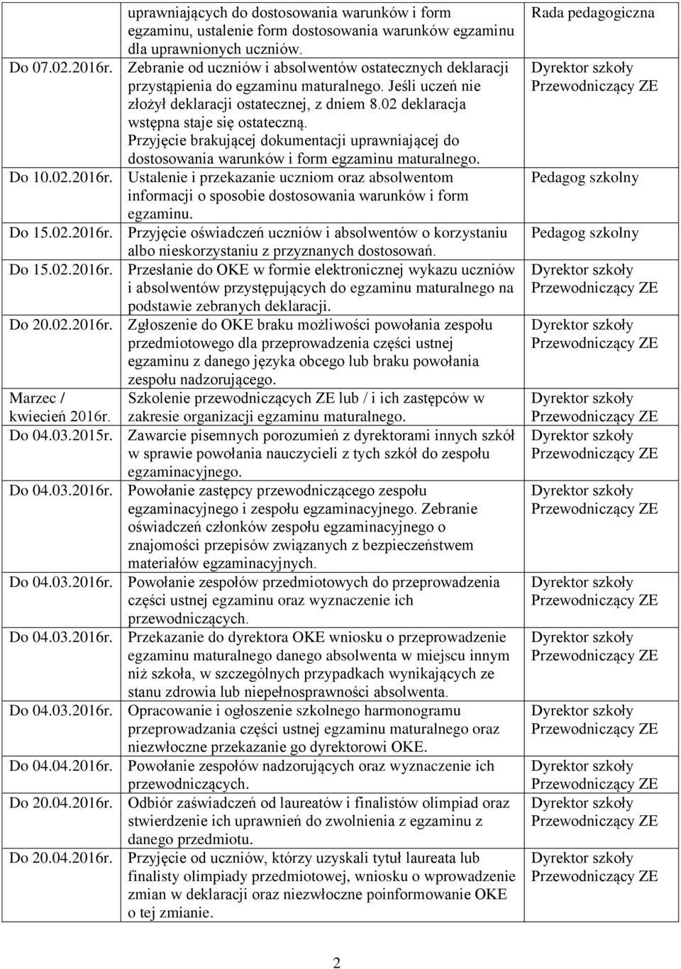 Przyjęcie brakującej dokumentacji uprawniającej do dostosowania warunków i form egzaminu maturalnego. Do 10.02.2016r.